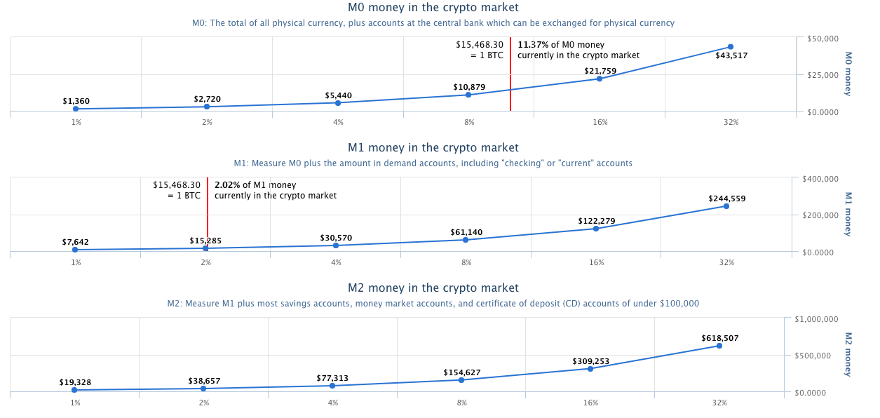 Bit!   coin Price Prediction 2018 2019 2020 Vs Marketcap Steemit - 